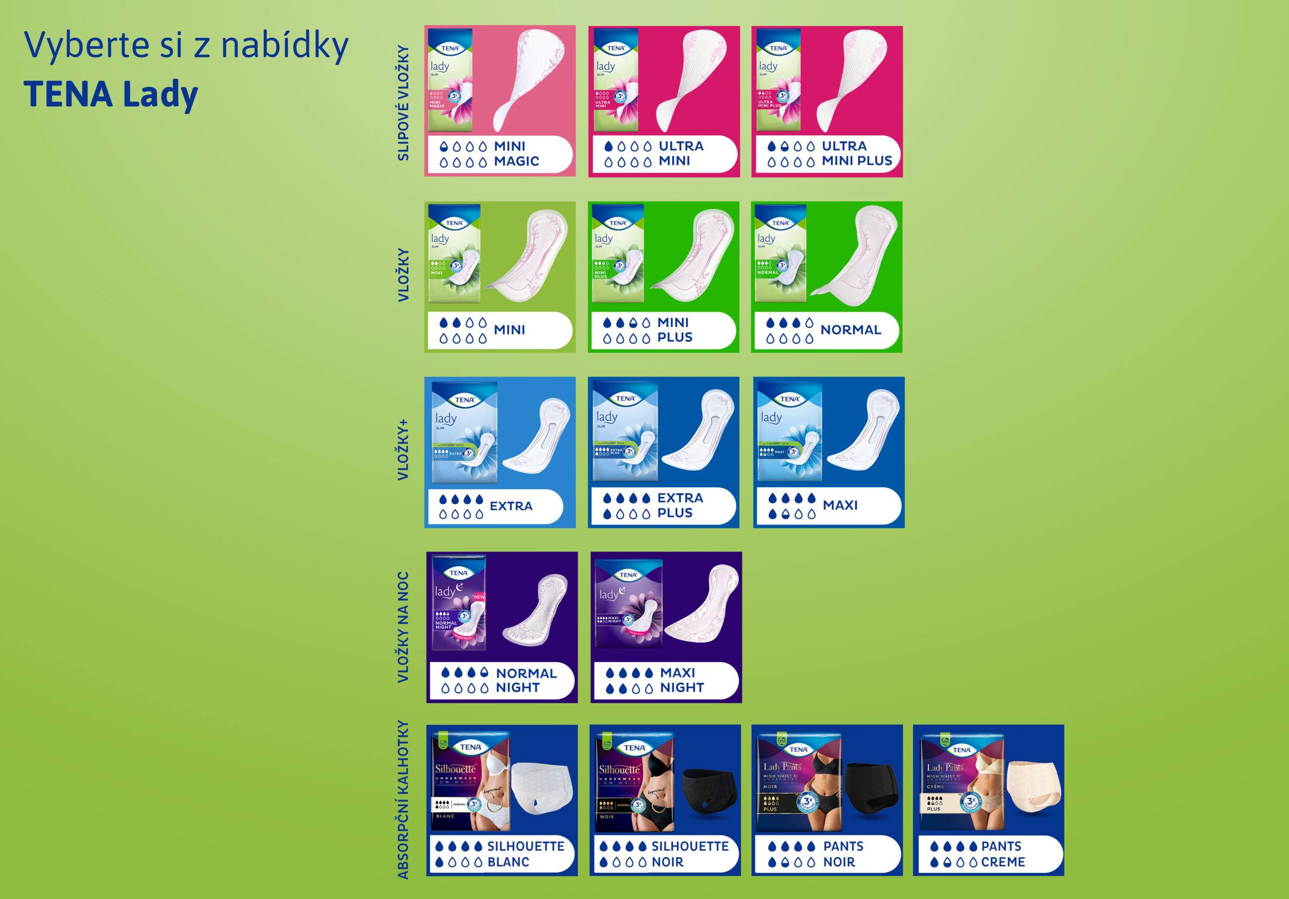 TENA Lady Slim Ultra Mini inkontinenční slipové vložky 1x48 ks