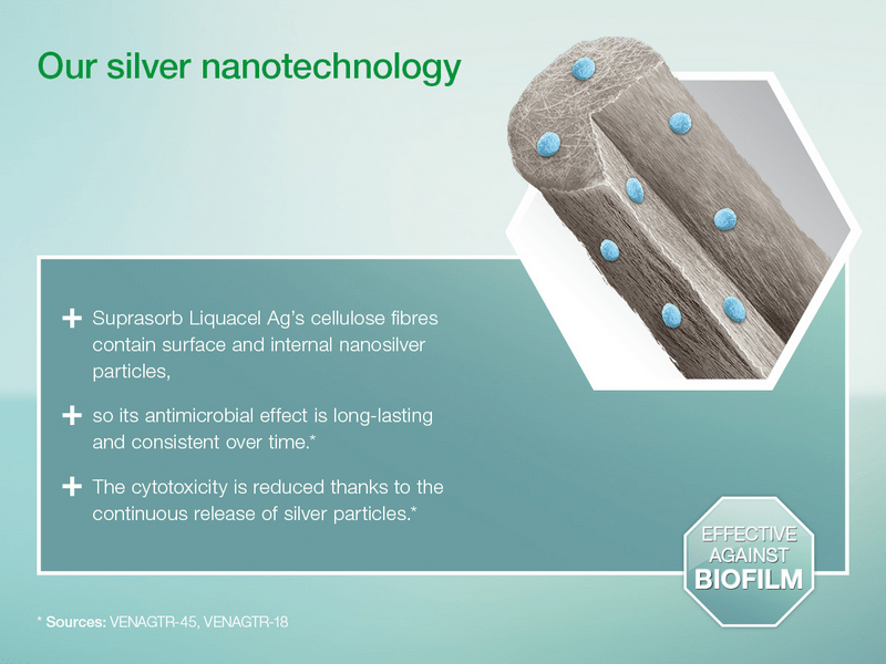 Suprasorb Liquacel Ag - 15 x 15 cm - Krytí s hydrovláknem a stříbrem, 5 ks